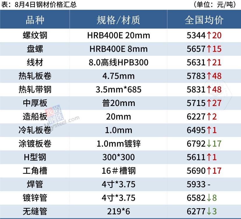 乐鱼官方体育app