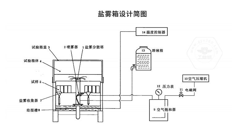 乐鱼官方体育app