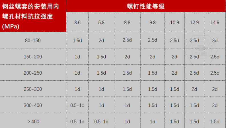 乐鱼官方体育app
